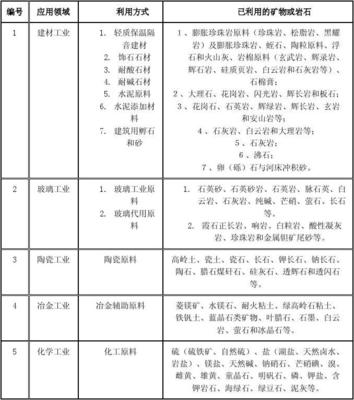 主要矿物与矿产品基础知识